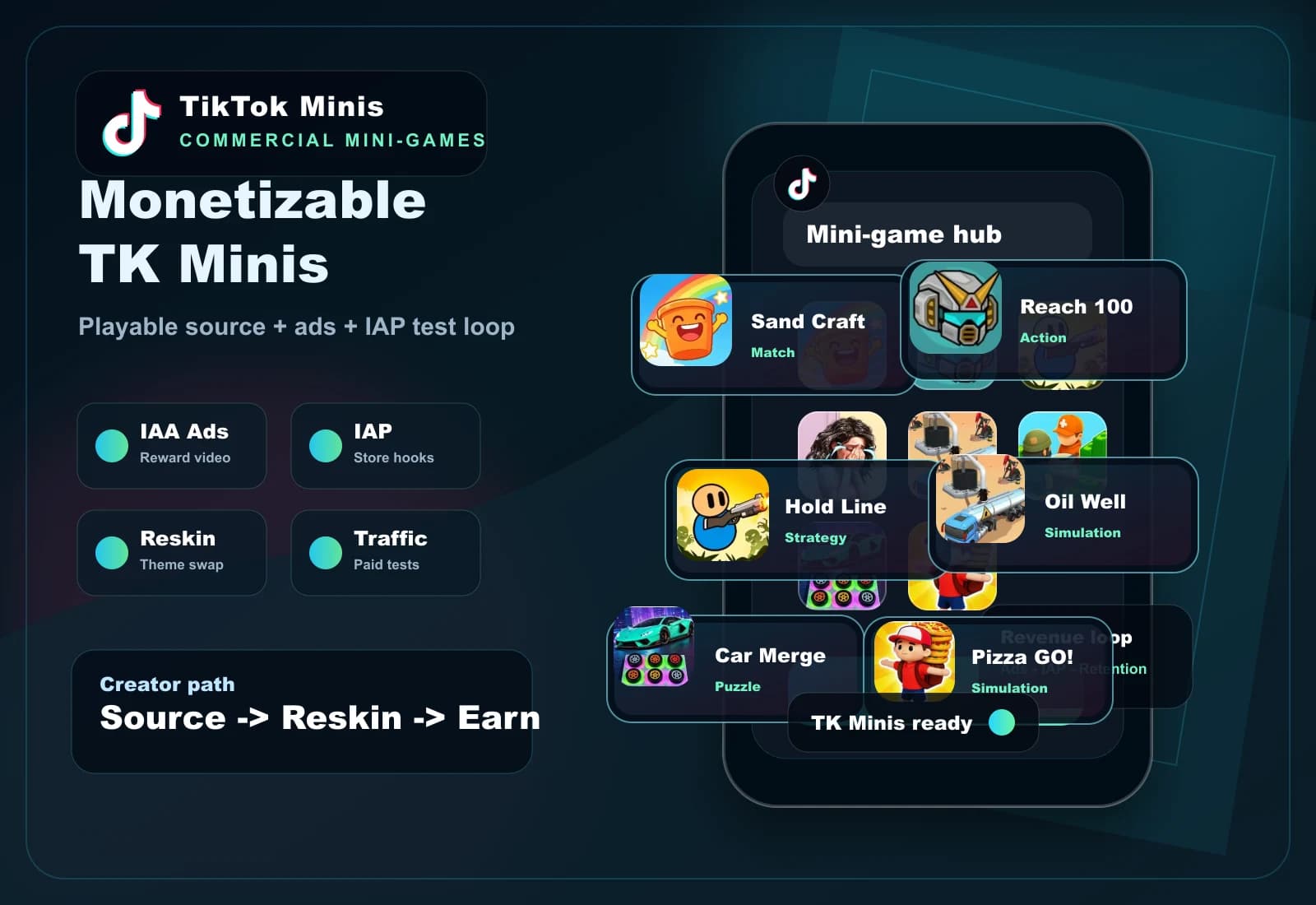 TikTok Minis commercial mini-game source pack visual with extracted mini-game icons, ads, IAP, and reskin workflow.