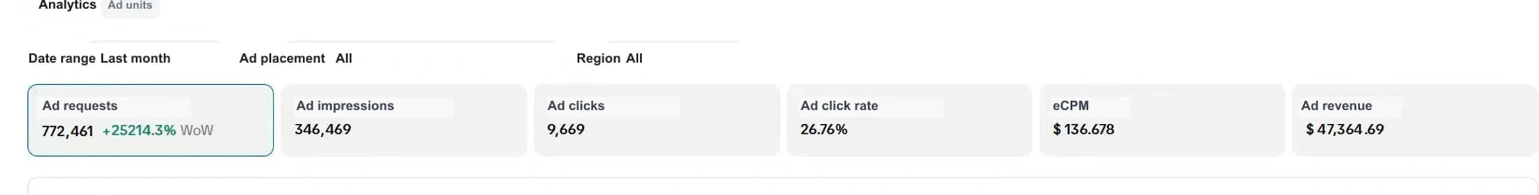 Sanitized TikTok Minis dashboard sample showing ad requests, impressions, clicks, CTR, eCPM, and ad revenue fields.